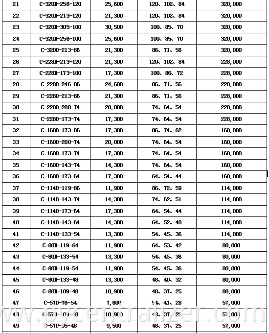 API 11E High Quality C Series Beam Pumping Unit for Oilfield Chinese factories produce and sell directly